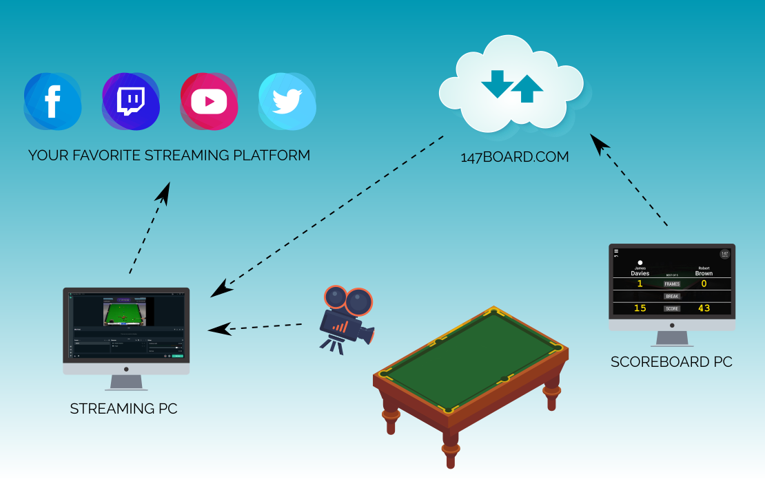 147board Snooker scoreboard